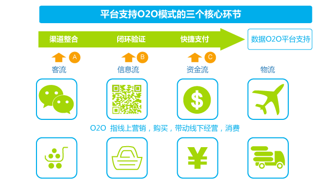 O2o 中文 非凡科技有限公司-服务项目